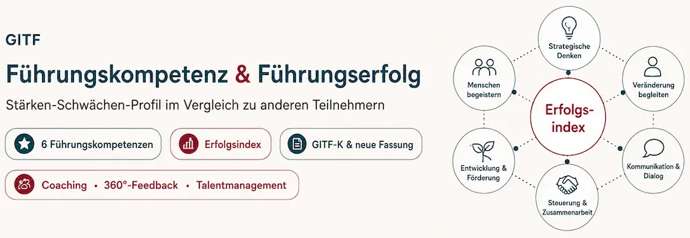 GITF: Stärken-Schwächen-Profil von sechs Führungskompetenzen mit Erfolgsindex